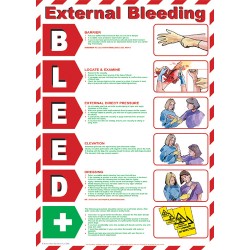 Αφίσα Α' Βοηθειών - Εξωτερική Αιμορραγία