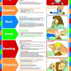 Αφίσα Α' Βοηθειών - Τεχνητή Αναπνοή για Παιδιά